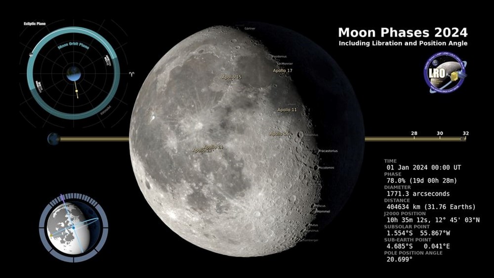 NASA'nın Ay Zamanı Standardı Geliştirme Çabaları